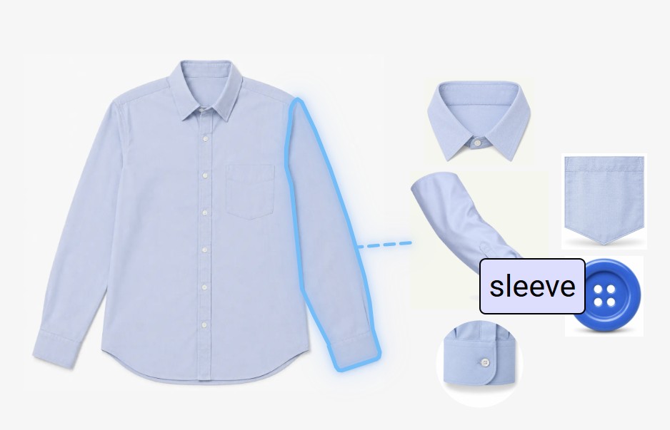A shirt with the sleeve outlined and labelled "sleeve".